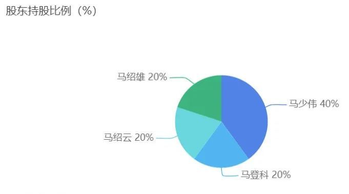 苏苏gdp(2)