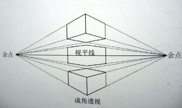 图例:成角透视(又称:两点透视)