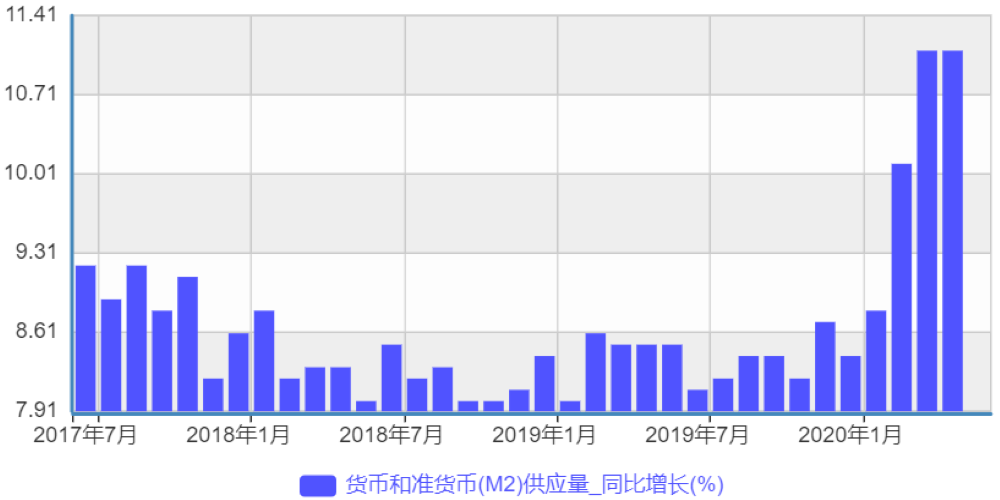 gdp与房价的关系(2)