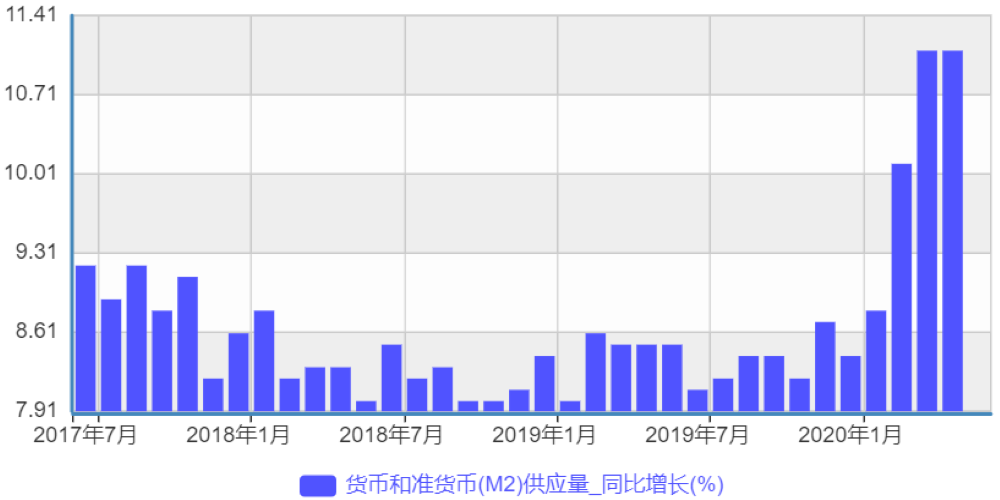 房地产与gdp关系(2)