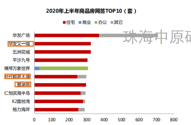 2020年珠海市斗门区gdp_珠海市斗门区耕管村