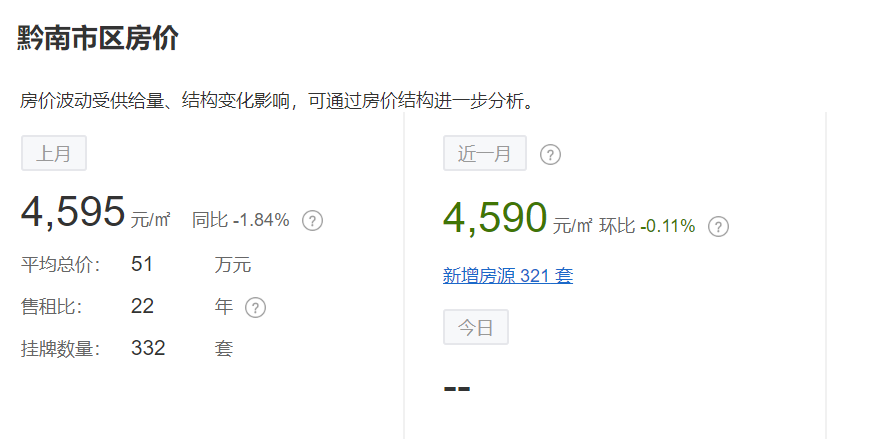 8月贵州最新房价曝光！黔西南房价全省最低，最低的县仅2601元……