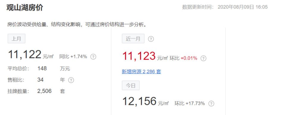 8月贵州最新房价曝光！黔西南房价全省最低，最低的县仅2601元……