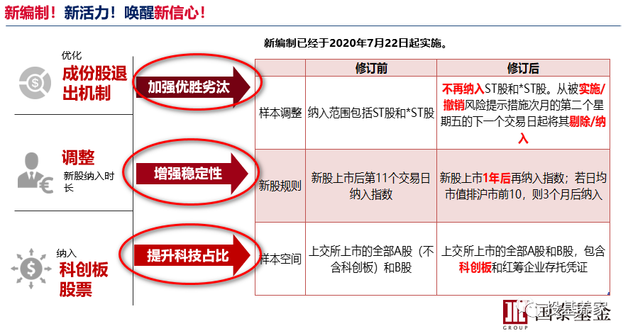 中小企业创造经济总量占比_医药企业对学历占比图(3)