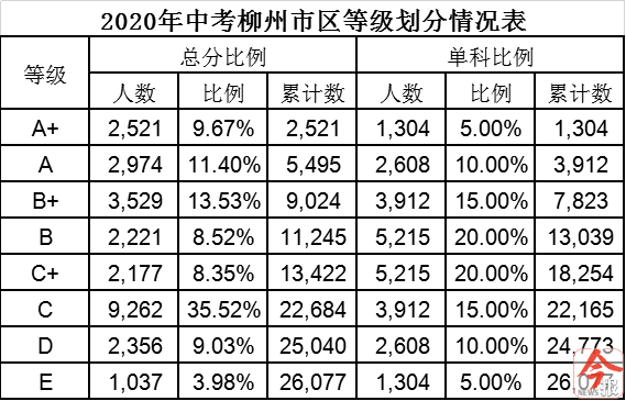 柳州市区人口数量(2)