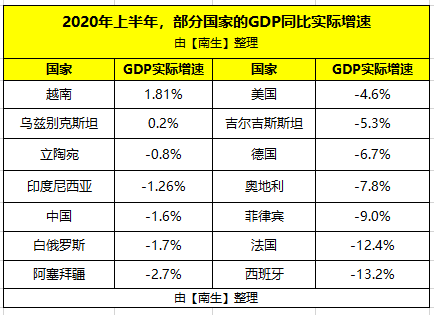 印度上半年实际gdp_高盛料印度实际GDP增速将超过中国(2)