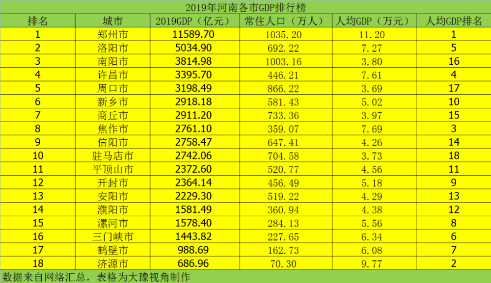 河南省地市排名GDP(2)