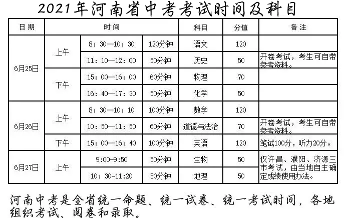 2021年河南中招信息采集时间公布!