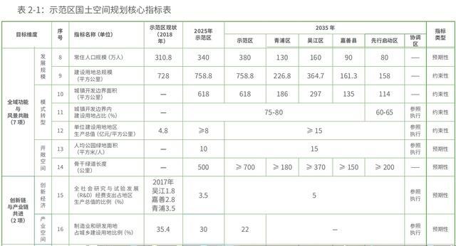 常住人口是什么意思_阅读下列材料,回答问题 12分 材料1 2010年上海常住人口年