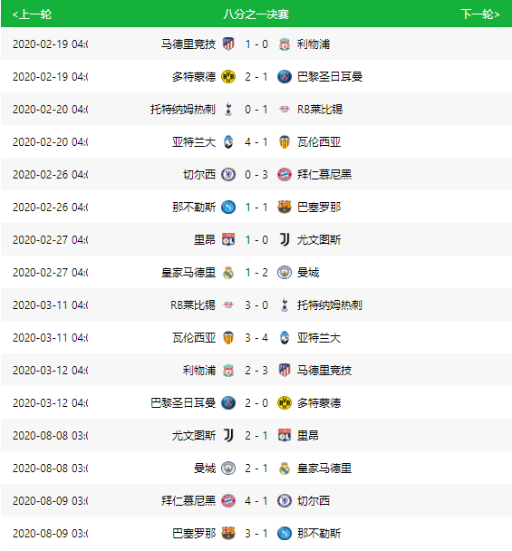 20192020赛季欧冠欧联杯18赛程赛果14抽签结果