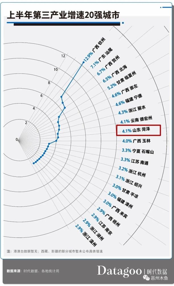 2020年丹阳GDP