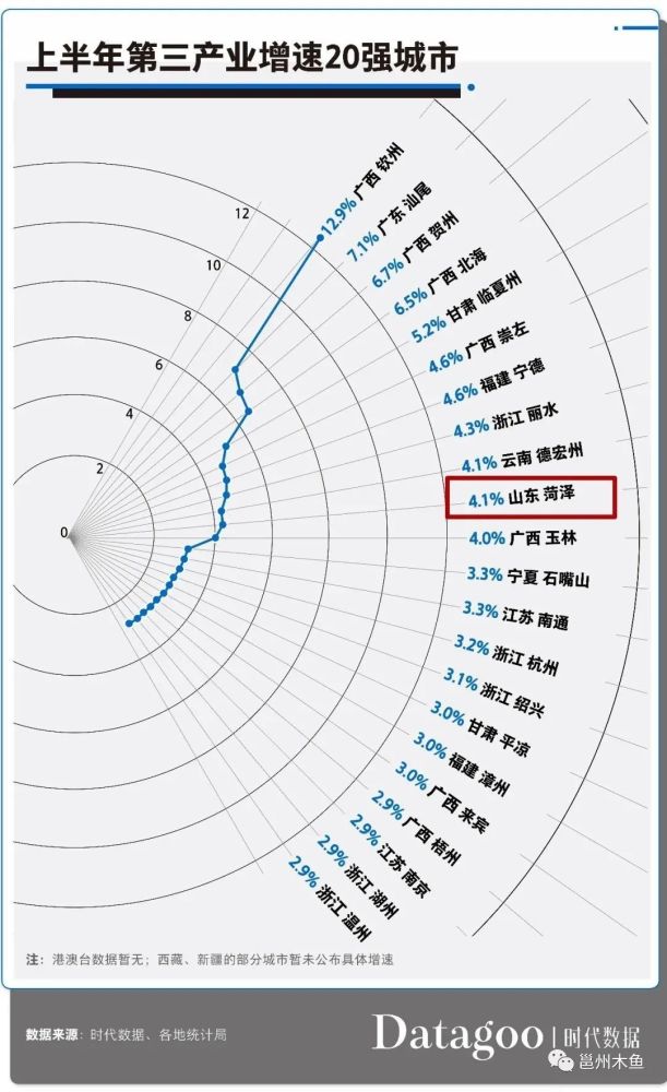 2020吴江gdp