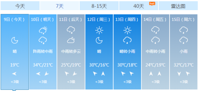 兰州天气预报每小时