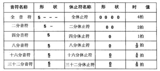 乐理教案怎么写_乐理教案五_高中乐理教案