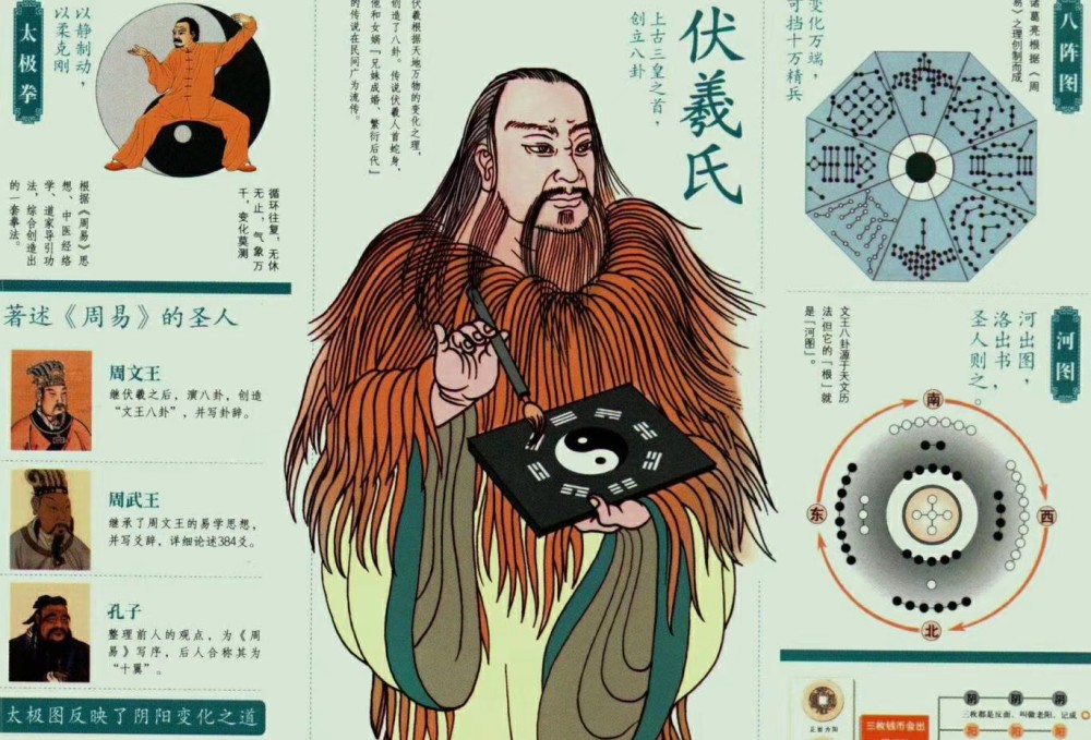 速览三皇五帝人物关系及传位迭代最后附人物关系独家扼要导图