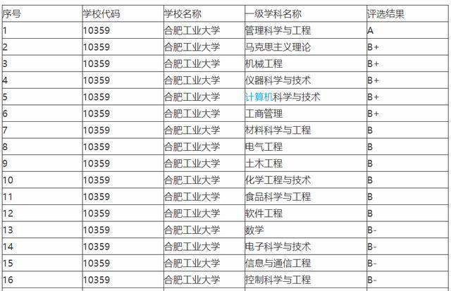 合肥大学排名_合肥工业大学(2)