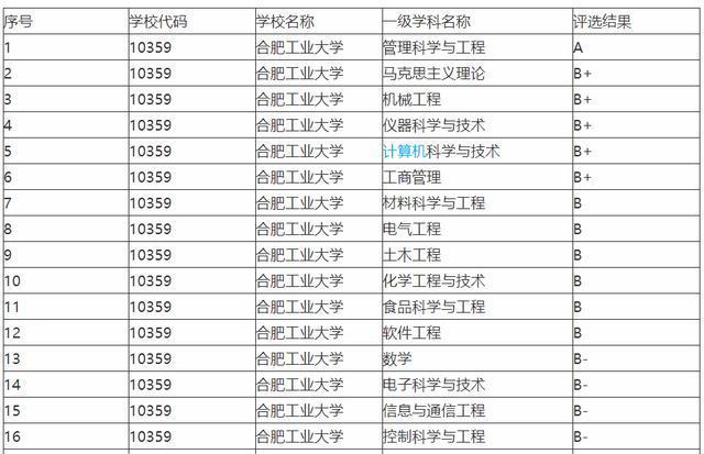 合肥工业大学排名_合肥工业大学