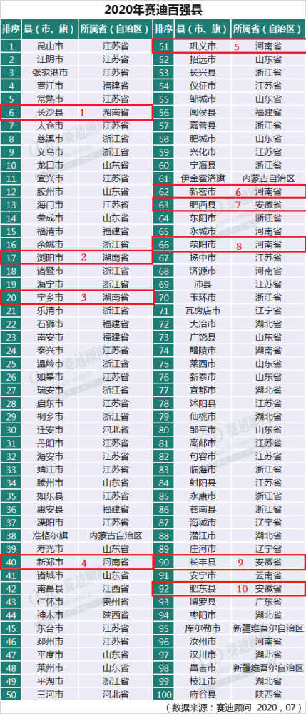 人均gdp百强县(2)
