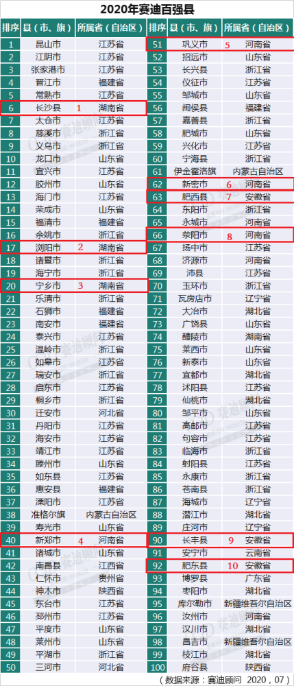 江西省gdp十强县排名_江西十强县GDP排名(3)