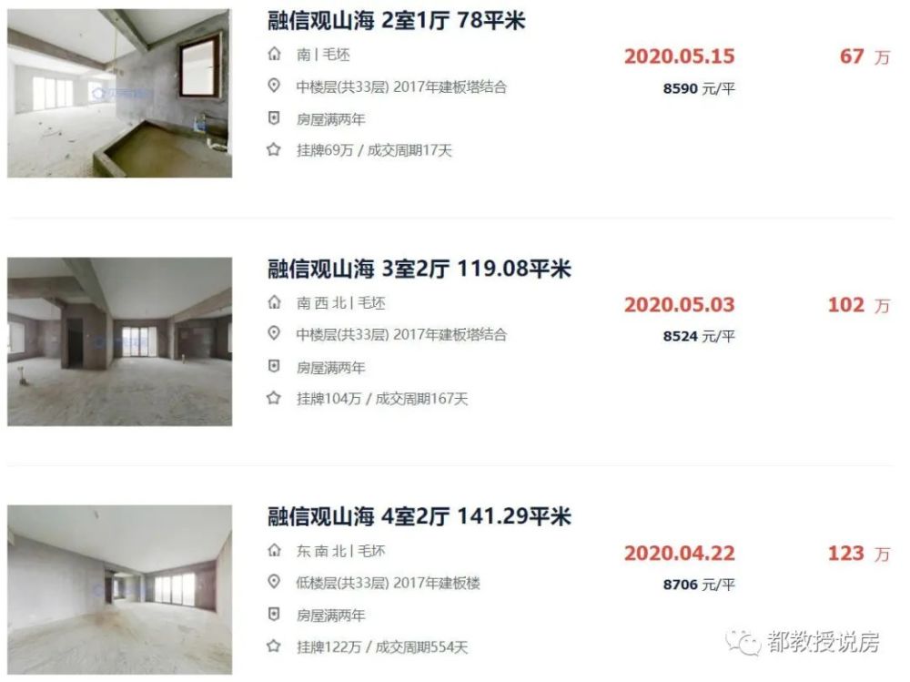 房价腰斩后，盘点漳州港：炒房客割肉，刚需客接盘