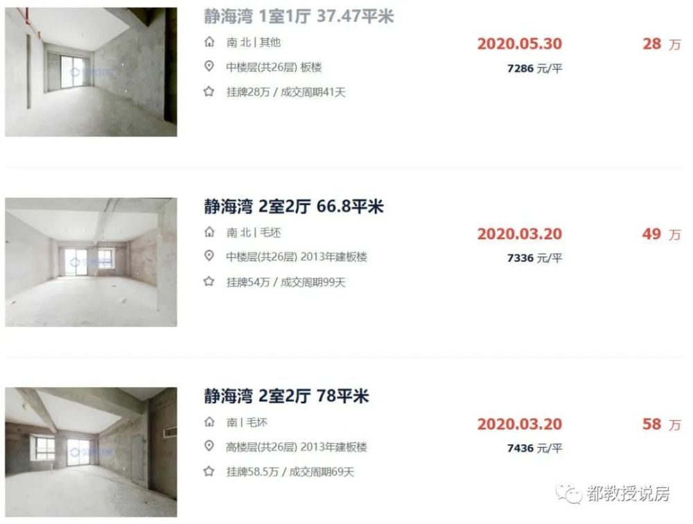 房价腰斩后，盘点漳州港：炒房客割肉，刚需客接盘
