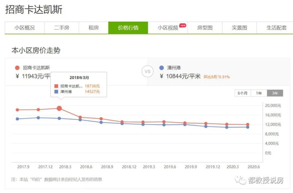 房价腰斩后，盘点漳州港：炒房客割肉，刚需客接盘