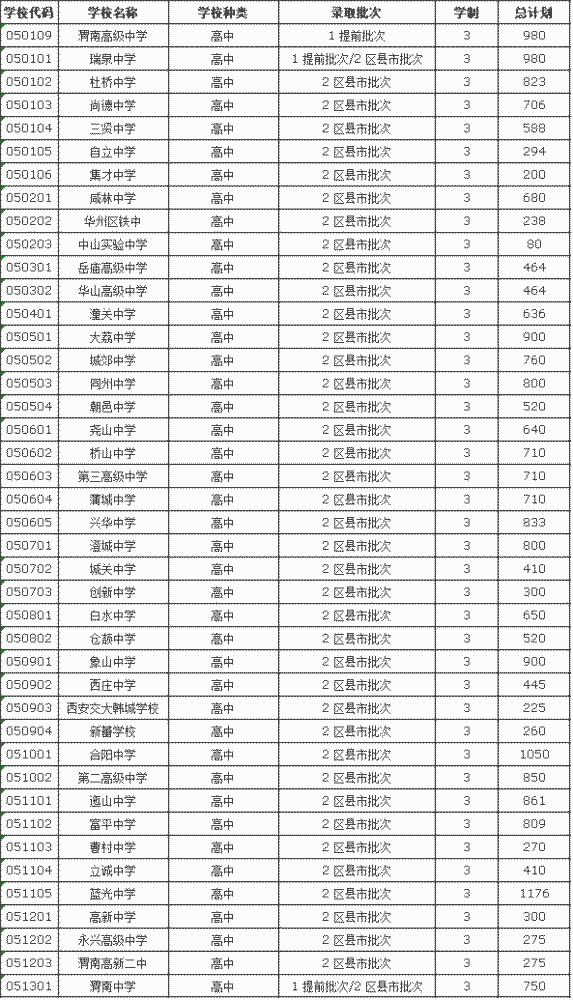 大荔GDP渭南排名_渭南地区各区县市2018年GDP 大荔排第五