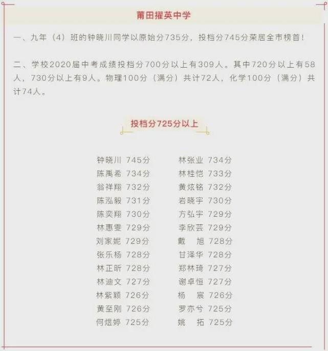 莆田擢英中学莆田中山中学莆田哲理中学莆田第八中学中考喜报来了