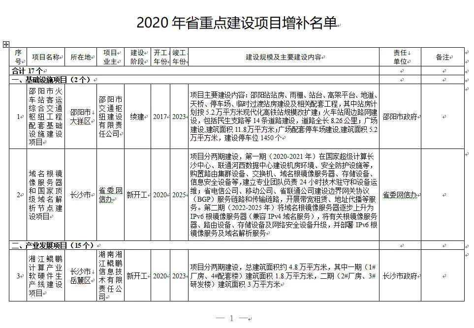 配套板块于一体 主要建设湖师大附属颐华实验学校 杨源洲江心公园