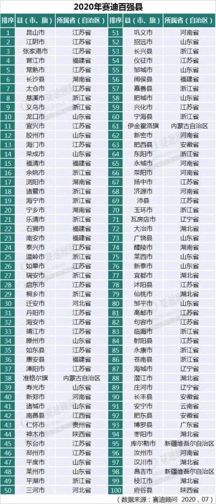 峄城区GDP排名倒数_峄城区实验小学图片(2)