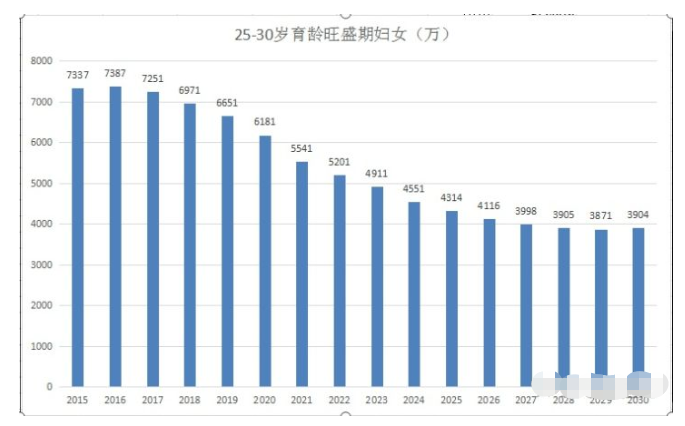2020新增人口_新增人口曲线图(2)