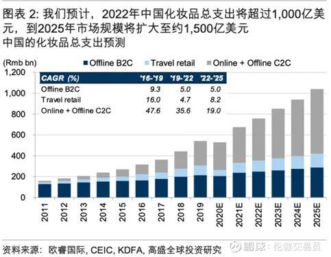 预计2025年上海gdp可以达到多少_IMF预测,到2025年,中国人均GDP将达到25307美元(3)