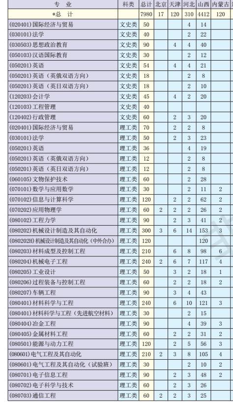 太原2020人口总数_太原地铁与人口分布图(2)