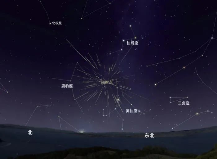 英仙座流星雨辐射点位置示意图