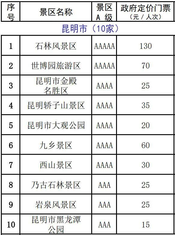 大理14家!云南a级景区门票价格公布,优惠指南看过来