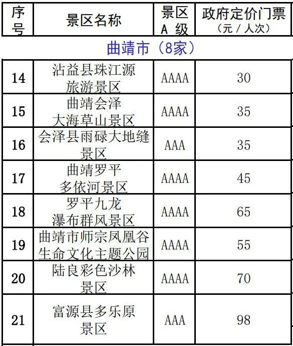 大理14家!云南a级景区门票价格公布,优惠指南看过来