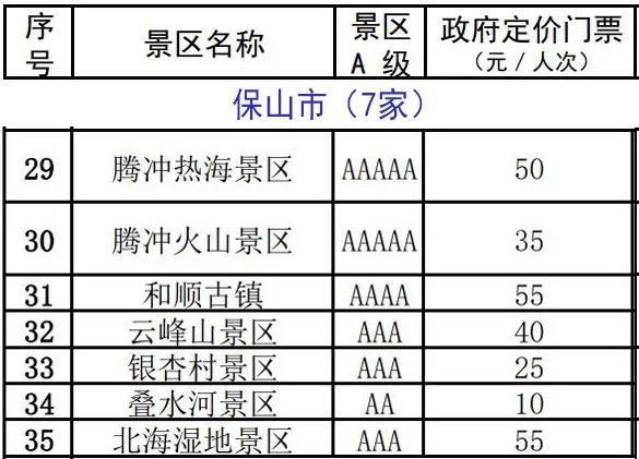 大理14家!云南a级景区门票价格公布,优惠指南看过来