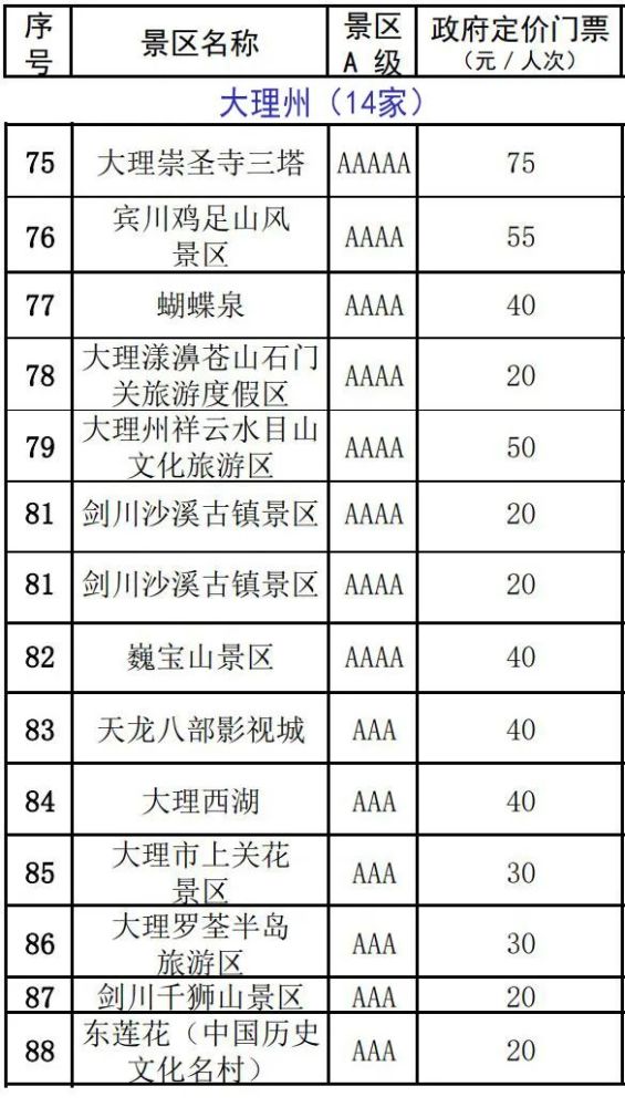 大理14家!云南a级景区门票价格公布,优惠指南看过来