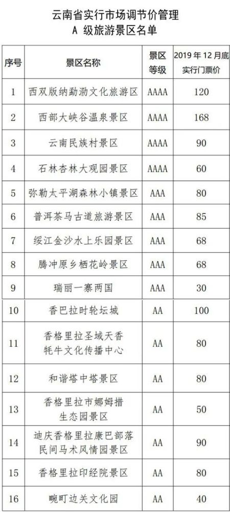 大理14家!云南a级景区门票价格公布,优惠指南看过来