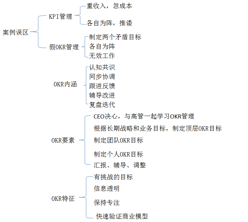 【创业思维】如何用okr实现一个有挑战的目标(五)