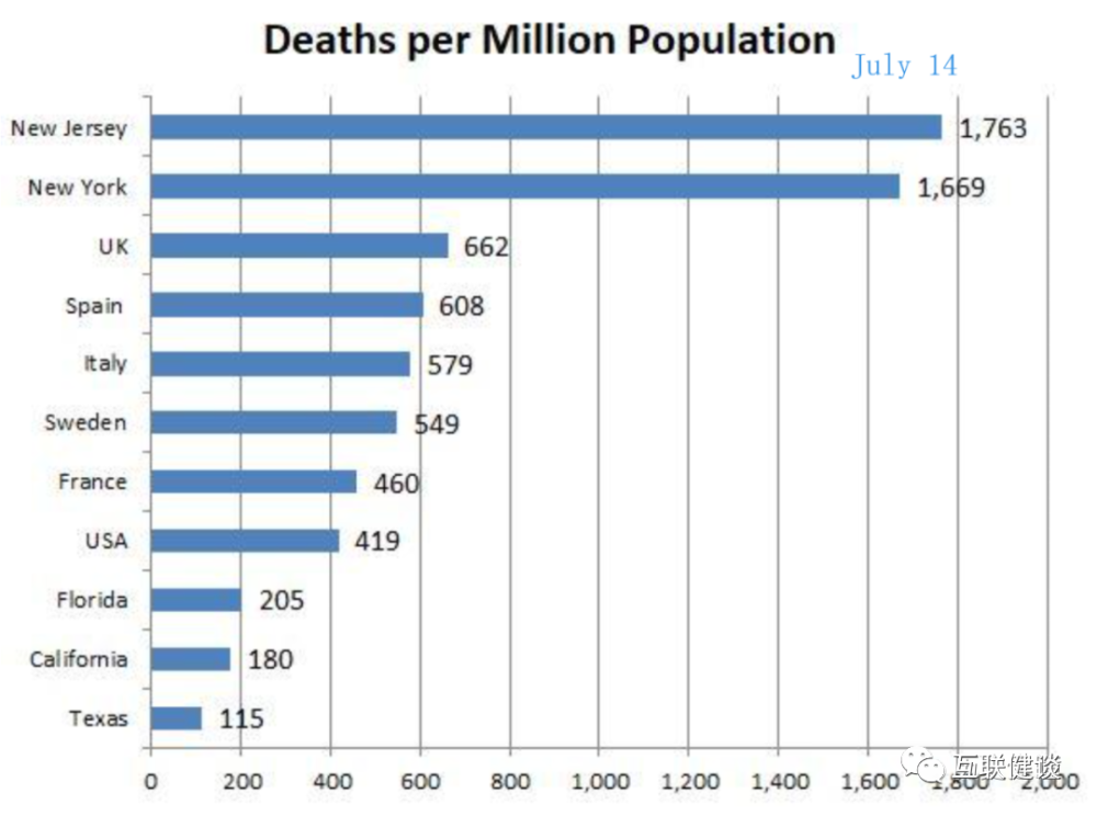 每月人口死亡_中国死亡人口折线图