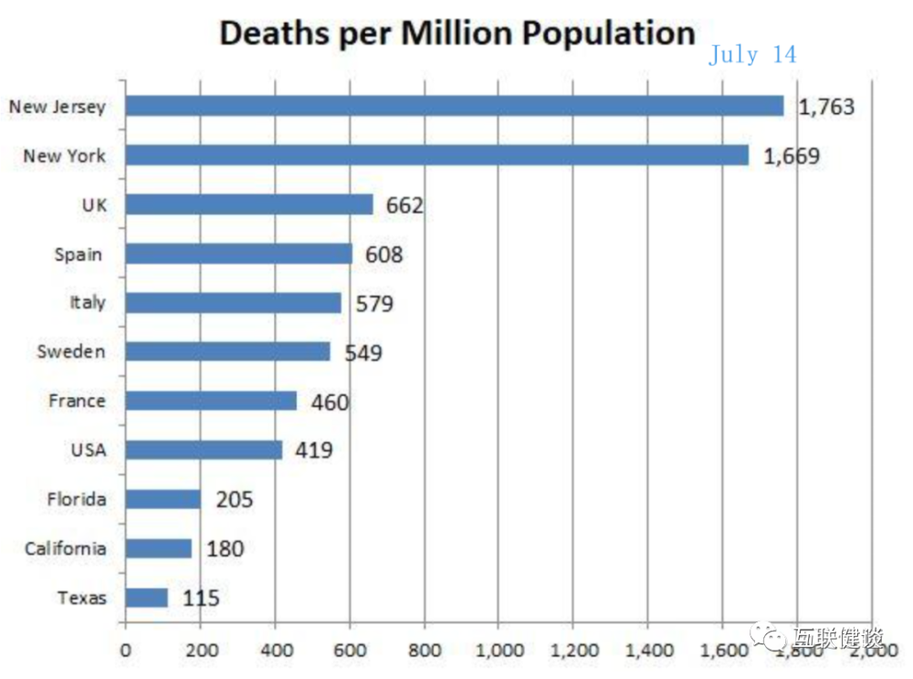 每月死亡人口_中国死亡人口折线图