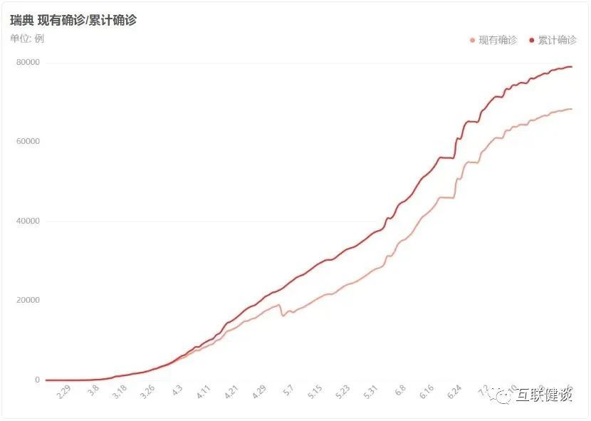 瑞典疫情人口_瑞典疫情图片(2)