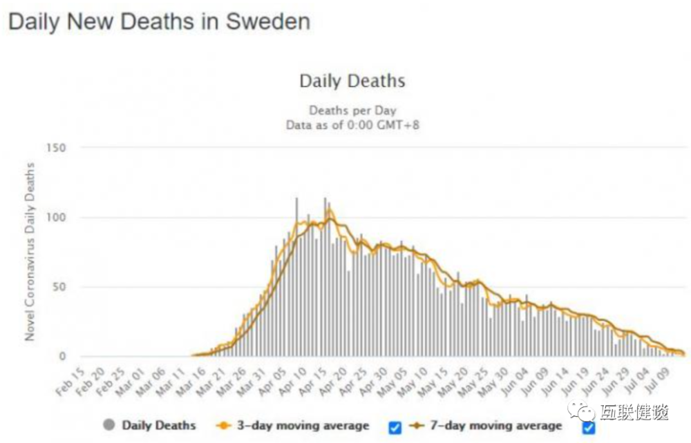 瑞典疫情人口_瑞典疫情图片(3)