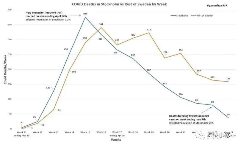 瑞典疫情人口_瑞典疫情图片(3)