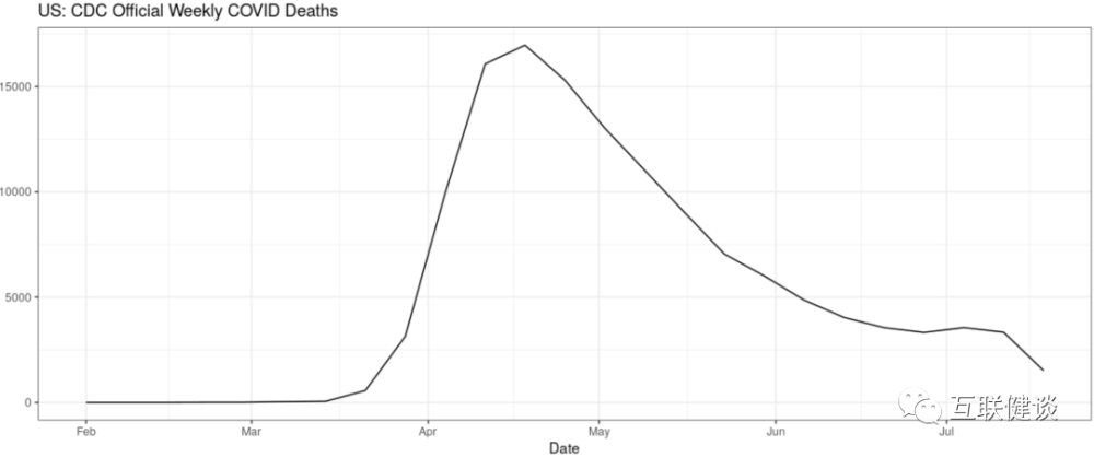 美国疫情死亡人口_美国疫情死亡图片