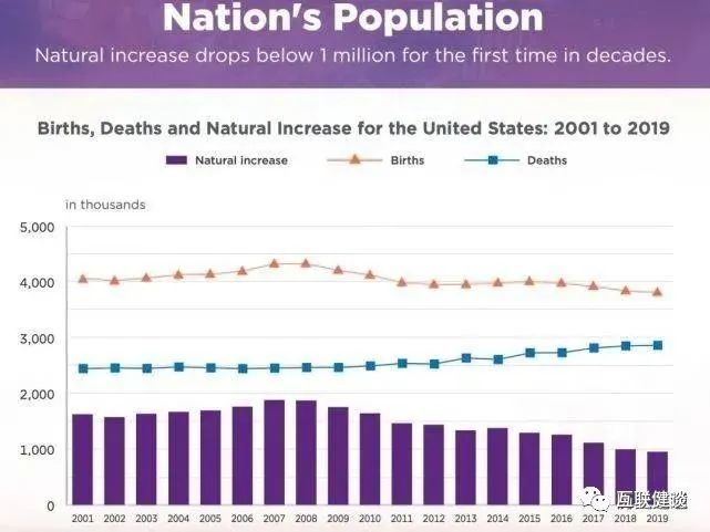死亡人口统计_你不了解的美国之二 平均一天发生1.8起大规模枪击事件 却仅有