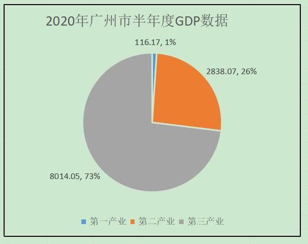 大企业对城市gdp影响_大局已定 获国家力挺 重庆即将全面爆发 3200万重庆人身价暴涨(2)