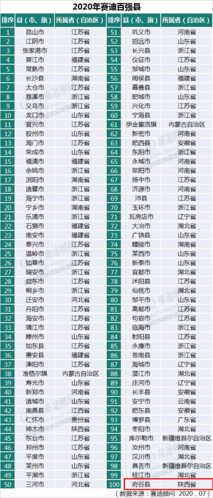 2019陕西省gdp_2019陕西省单招考试题