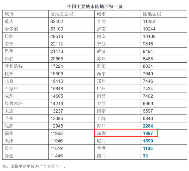上海人口年鉴_上海年鉴2020地图(2)